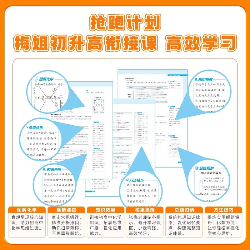 学丞25高中化学思维导图高中一二三年级通用张梅高中化学教辅元素周期表有机无机高中化学知识点总结人教版适用新版教材配视频 高中化学思维导...