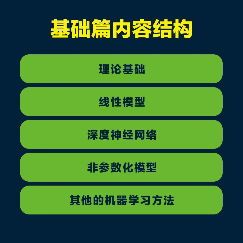 概率机器学习 基础篇 概率机器学习 强化学习 概率模型 决策理论 信息论 优化理论详情图