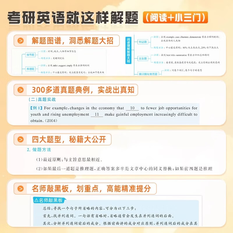 刘晓艳考研英语就这样解题真题刘晓燕高分写作文完形填空阅读理解新题型翻译考研英语一二2026单词汇语法专项训练书籍赠视频网课程 考研英语【单...