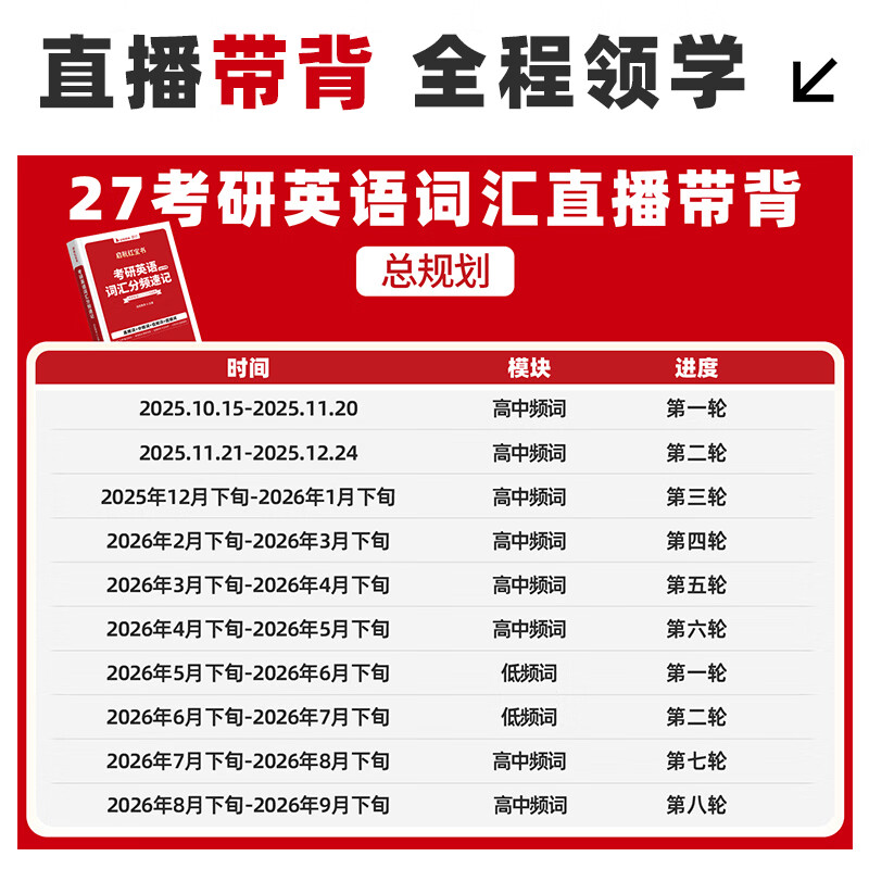 【4万+购买】搞定考研词汇语法，就用这一套！