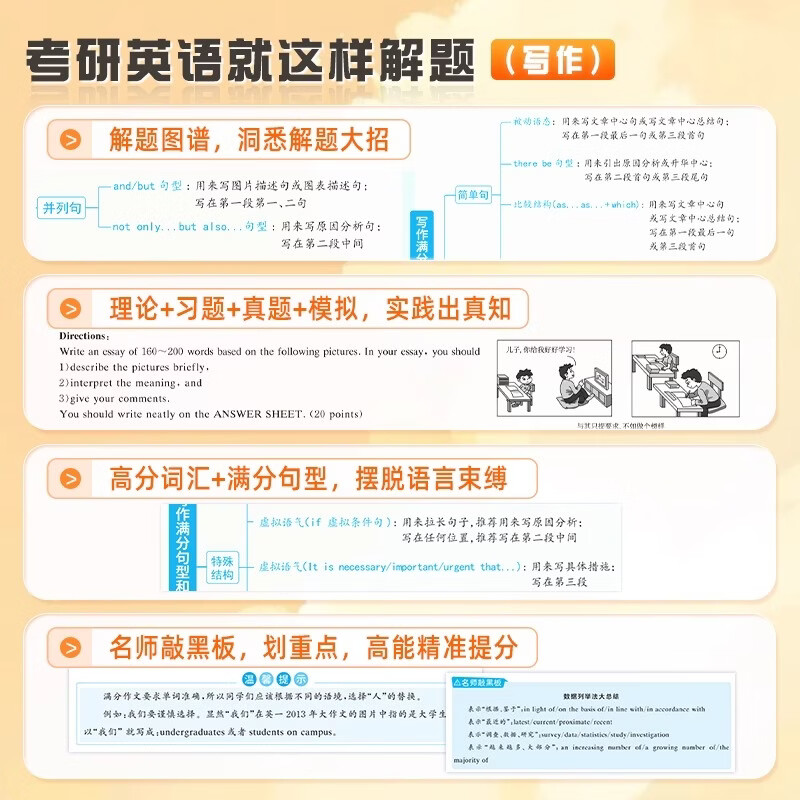 刘晓艳考研英语就这样解题真题刘晓燕高分写作文完形填空阅读理解新题型翻译考研英语一二2026单词汇语法专项训练书籍赠视频网课程 考研英语【单...