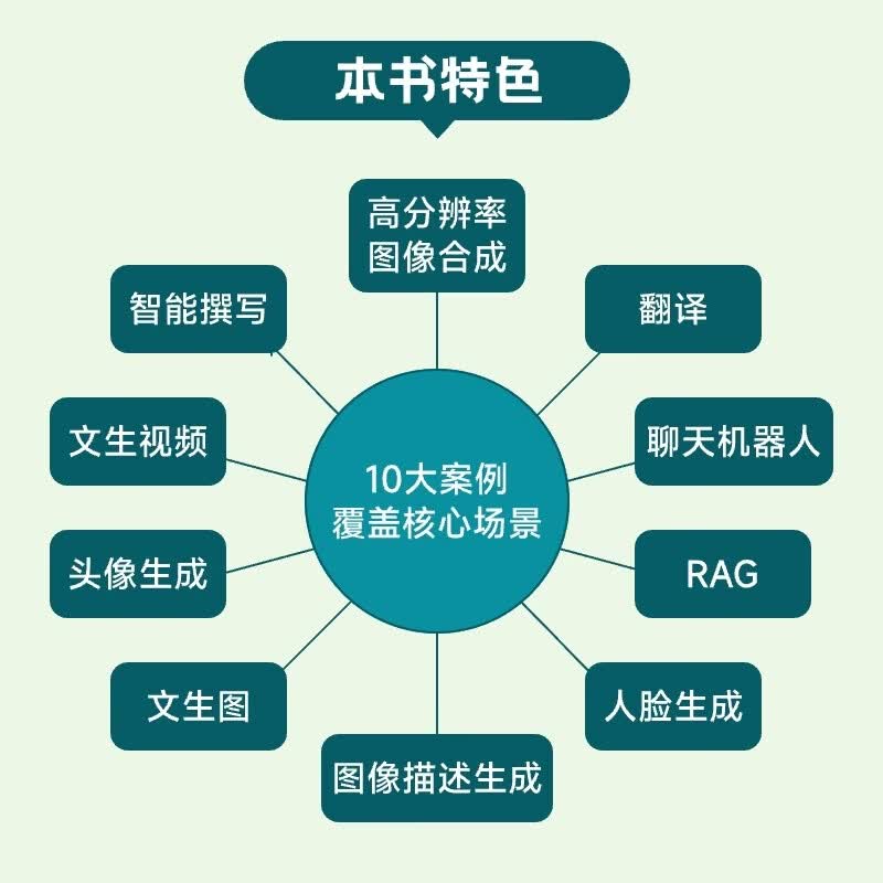 实战AI大模型：来自OpenAI的一线经验 生成式AI大模型面试LLM大模型架构设计GENAI模型 图灵出品详情图