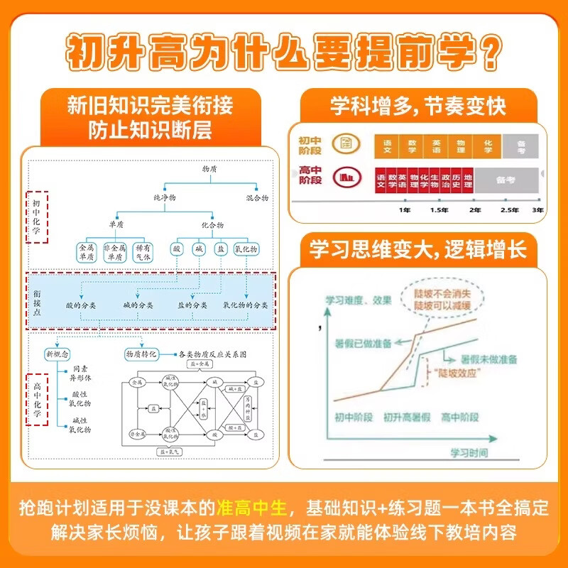 学丞25高中化学思维导图高中一二三年级通用张梅高中化学教辅元素周期表有机无机高中化学知识点总结人教版适用新版教材配视频 高中化学思维导...