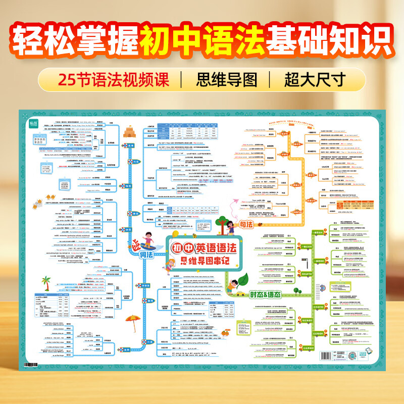 【易蓓】初中英语语法思维导图挂图时态语态知识点汇总大全全解学习语法专项视频教程墙贴海报 初中英语思维导图速记语法