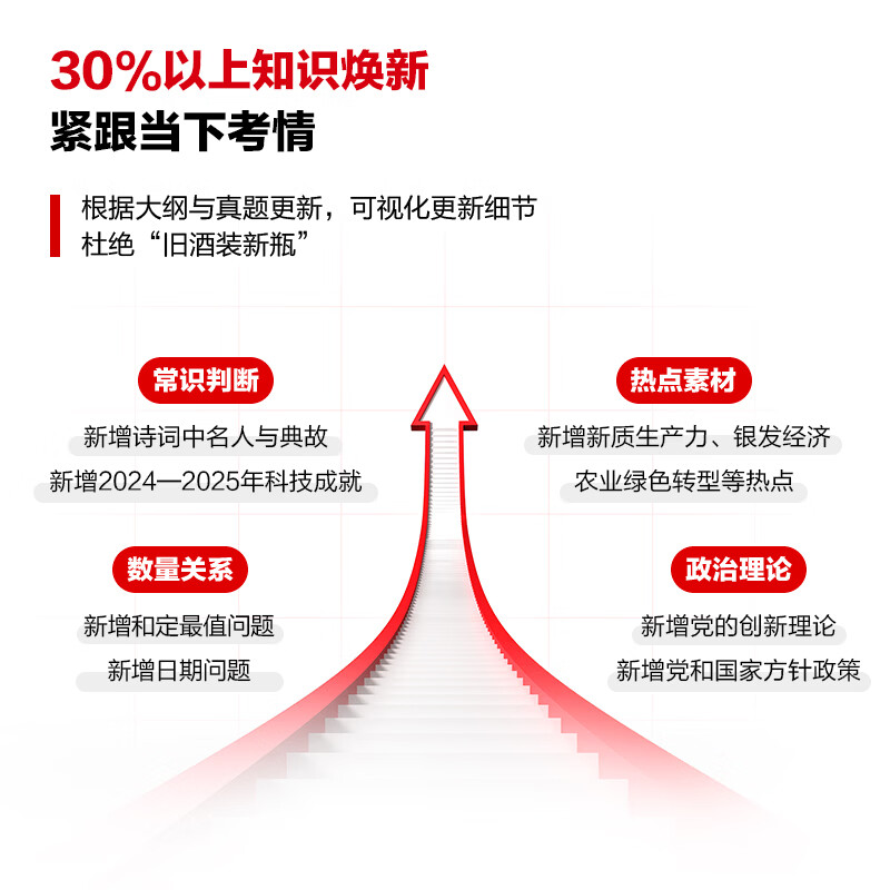 中公教育公考国家公务员考试教材2026国考真题用书行测申论国考省考通用教材：申论+行测（教材+历年真题试卷）+行测申论专项题库 国省考考公公务...