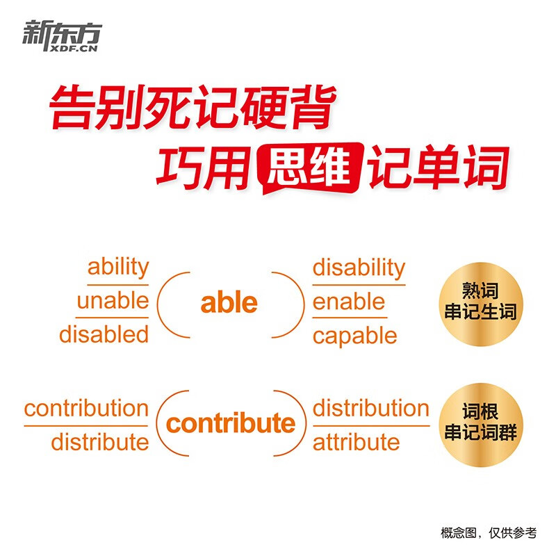 新东方 思维导图速记高中英语词汇 高考词汇记忆法俞敏洪英语畅销详情图