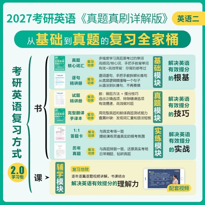 绿皮书2026考研英语真题真刷详解版 【【一】+【二】+【三】+【四】】【英语二】 4本套详情图