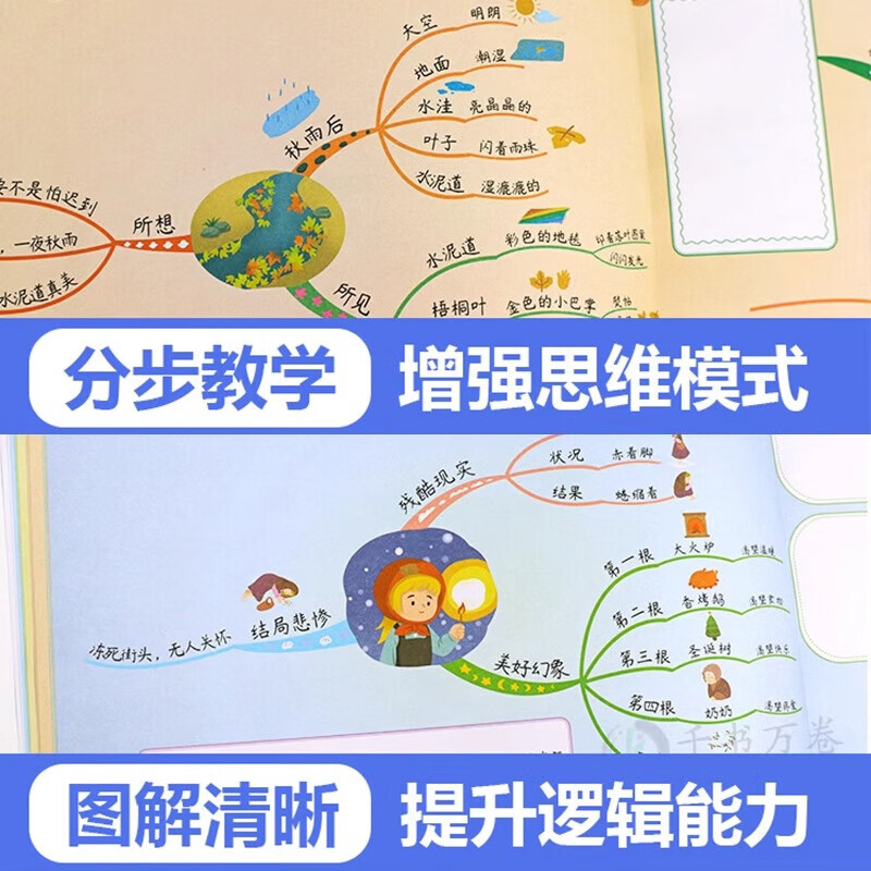 【斗半匠】语文思维导图四年级五年级六年级上册下册人教版小学生语文课本教材同步逆向思维推理思维逻辑强化训练书 【5年级 上册】语文思维导...详情图