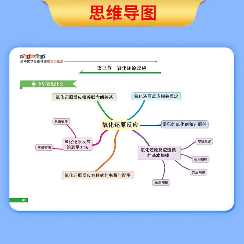 【新书正版】高中知识大盘点思维导图早起5分钟速记 名师高中知识导图 高中思维导图张老师2025新版数学 知识通高中高考基础知识复习难点通用必背...详情图