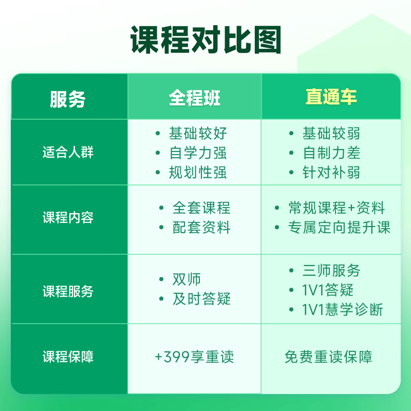 新东方26/27考研公共课网课英语政治数学直通车课程王江涛 27考研直通车（有效期到2026.12.31） 英语+政治