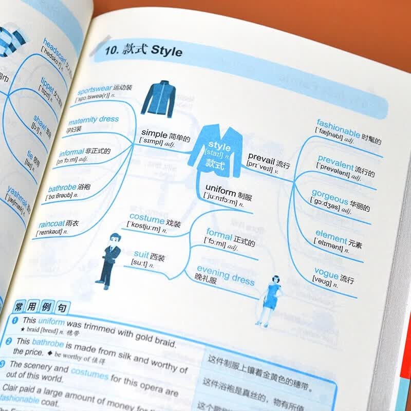 用思维导图10天学完3500英语单词背单词神器词根词缀词典英语词汇词源趣谈速记英语单词大全10天背完3000英语单词记忆法初高中书籍 好快!用思维导...详情图