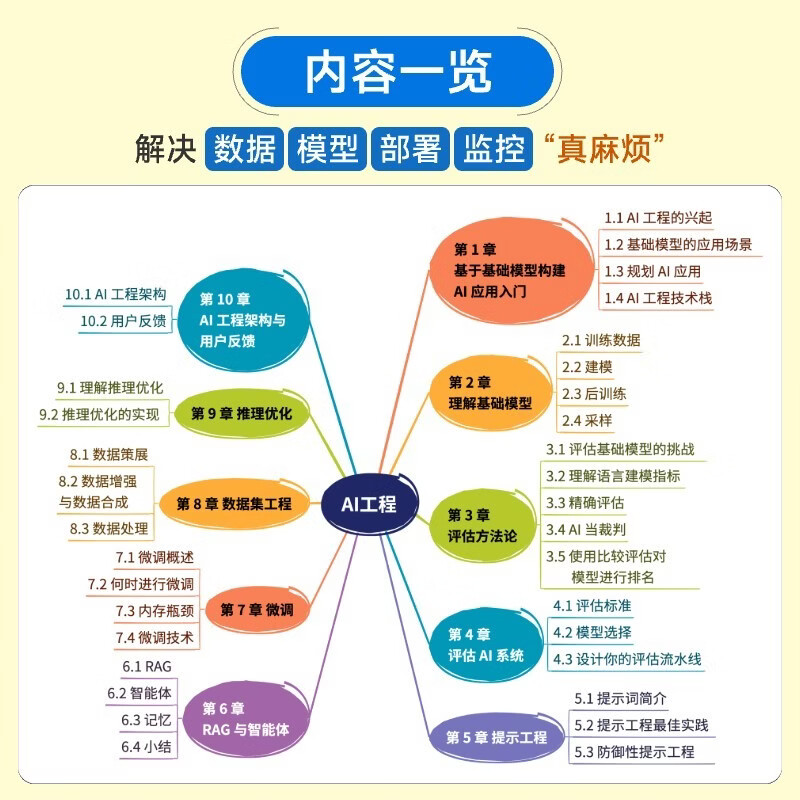 AI工程：大模型应用开发实战 大模型应用实战开发从零构建大模型LLM大语言模型 图灵出品详情图