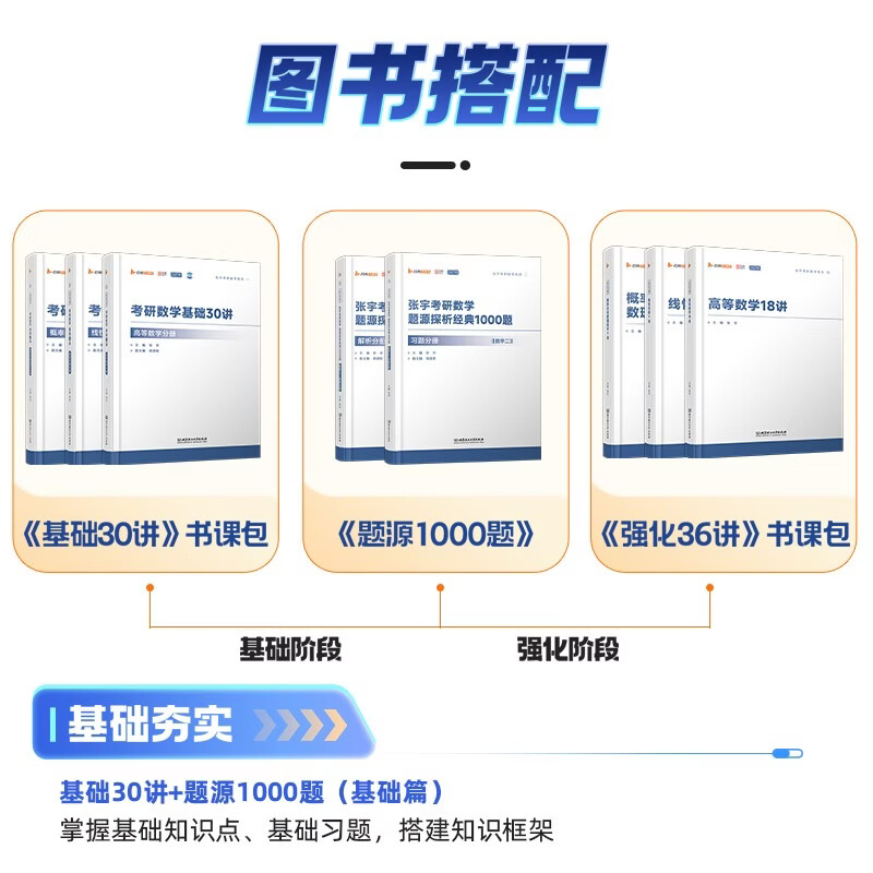 张宇2026考研数学基础30讲 高等数学分册+线性代数分册+1000题 数学二  可搭强化36讲肖秀荣1000题腿姐李永乐武忠祥闪过英语词汇徐涛核心考案黄皮书汤...