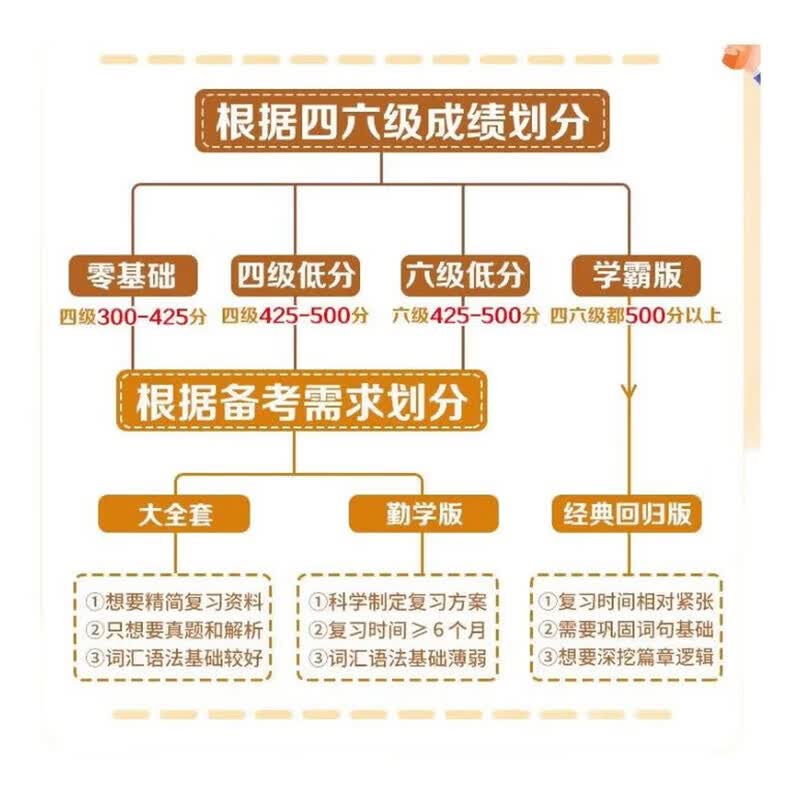 全新升级】2026张剑黄皮书英语一2026张剑黄皮书英语二考研英语真题试卷考研英语2026黄皮书真题考研黄皮书考研历年黄皮书真题 【电子版词汇】不单...详情图
