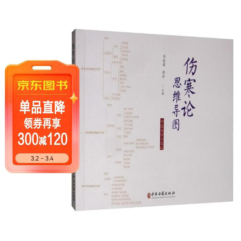 伤寒论思维导图：中医生学习笔记详情图