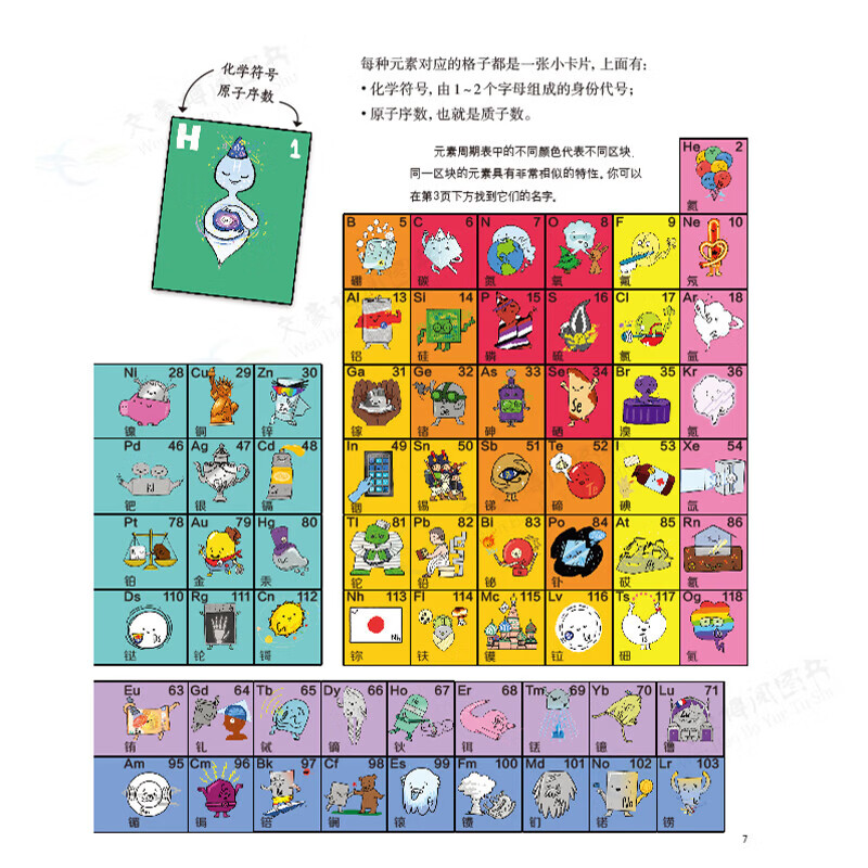 生动的科学元素周期表 生动的科学岩石和矿物 生动的科学元素周期表详情图
