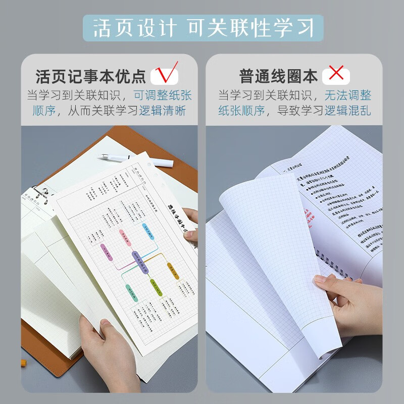 法拉蒙 康奈尔笔记本本子活页本可拆卸替换内芯思维导图本活页纸横线本软皮考研计划本定制 【思维导图活页本】A4-天蓝色详情图