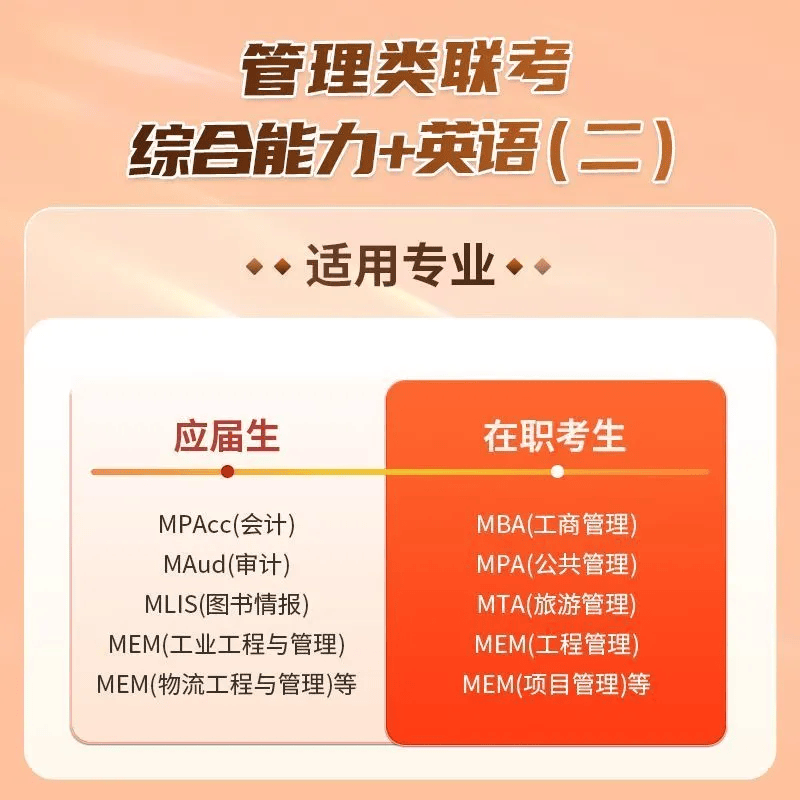 新版2026年管综199管理类联考综合能力高分复习指南mba考研管理类教材英语二经济mba mpa mpacc mem逻辑数学英语写作在职研究生考试历年真题英语二10年20...详情图