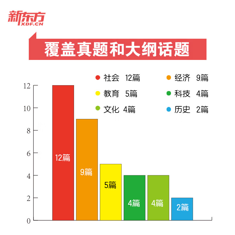 2026考研英语外刊精读36篇 董仲蠡 真题同源文章模拟题 含全文翻译结构分析 考研英语阅读翻译写作 英语语法长难句 2026考研英语外刊精读36篇 新东方...