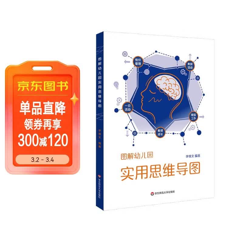 图解幼儿园实用思维导图详情图