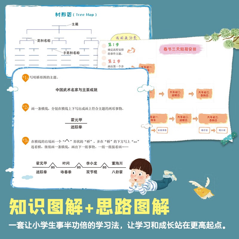 小学生思维导图启蒙书（全8册）：八大思维工具（Thinking Maps）零基础学习绘本，落实教育“双减”、推进全民阅读的优秀课外读物 7-10岁 详情图