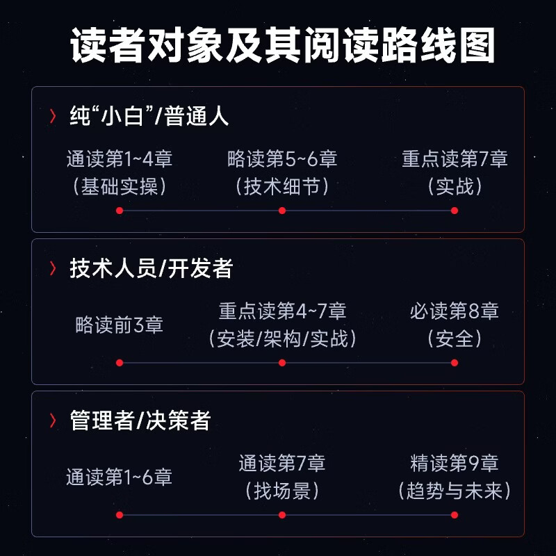 这就是OPENCLAW半小时玩转小龙虾 人民邮电出版社 刘江 著 著 图灵原创 新华正版书籍包邮 图书详情图