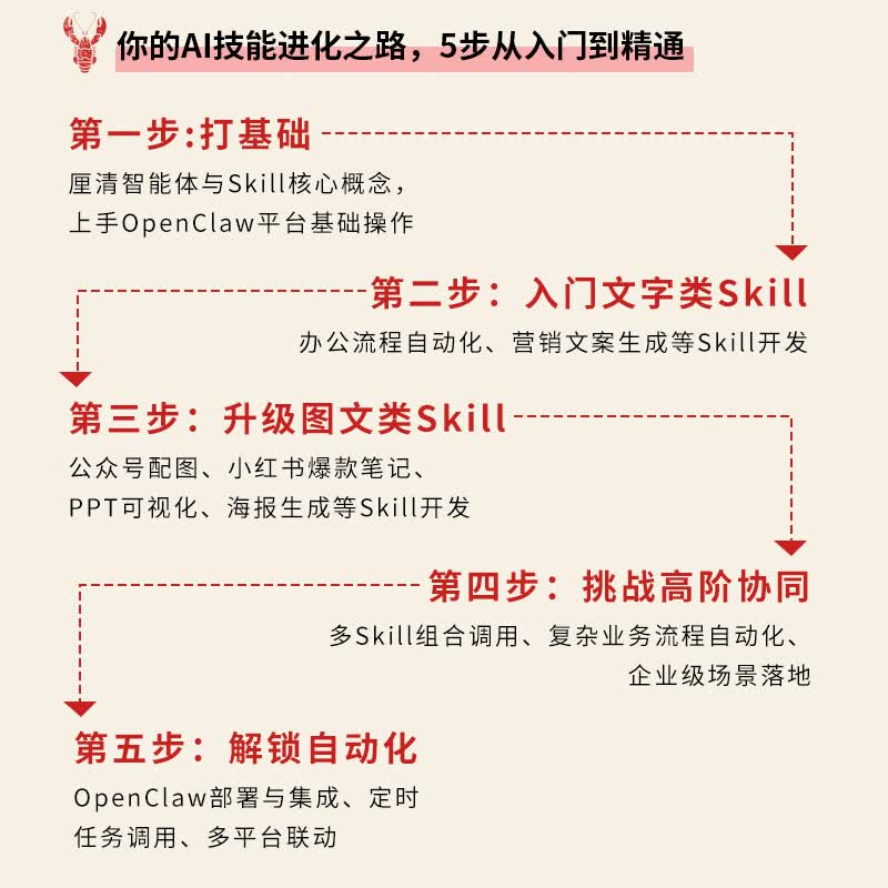 Skills OpenClaw从零打造个性化AI助理 零基础养龙虾Agent智能体codeBuddy教程书籍   人民邮电出版社 正版  新书 Skills+OpenClaw