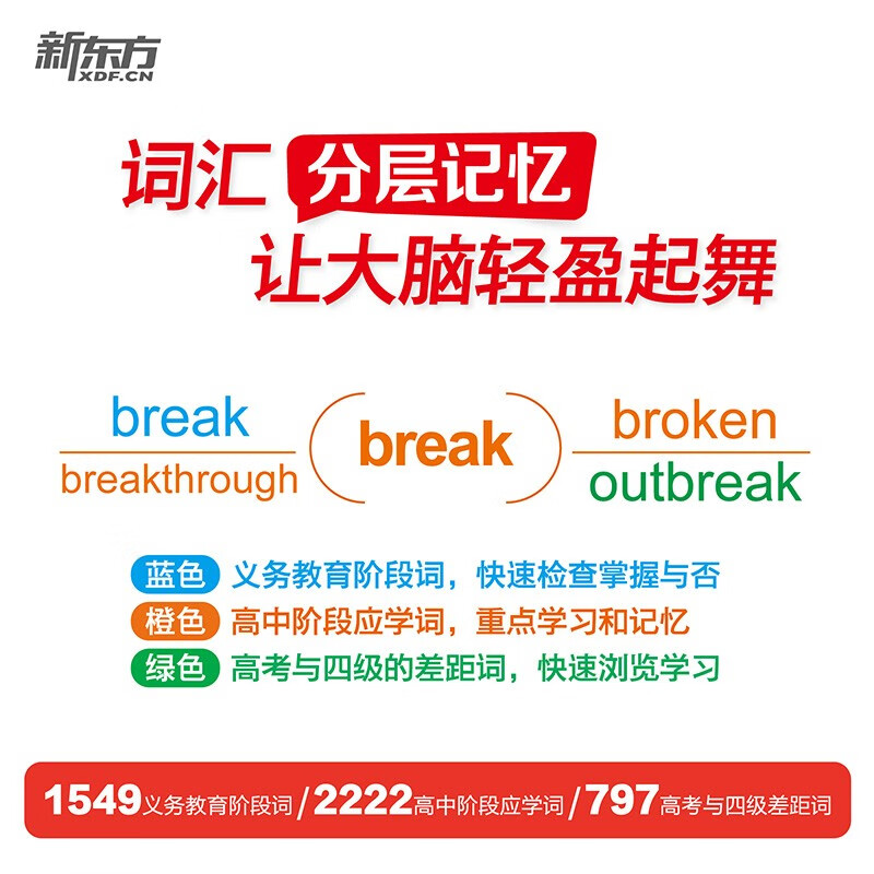 新东方 思维导图速记高中英语词汇 高考词汇记忆法俞敏洪英语畅销详情图