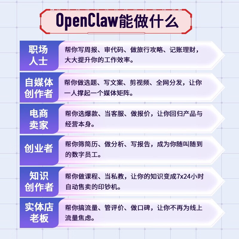 OpenClaw: AI时代，打造你的数字员工详情图