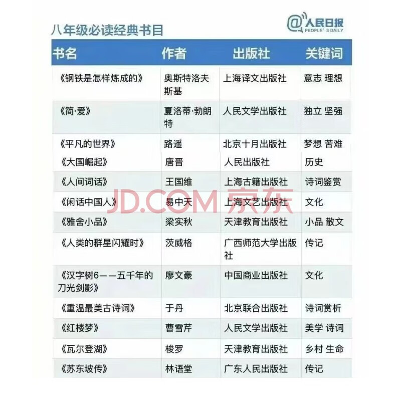 大国崛起：一本讲述世界大国崛起的历史书  八年级推荐阅读