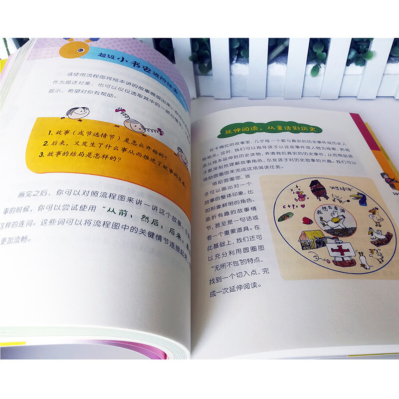 我的第一本亲子思维导图：零基础亲子学习教程 八种思维导图Thinking maps详情图