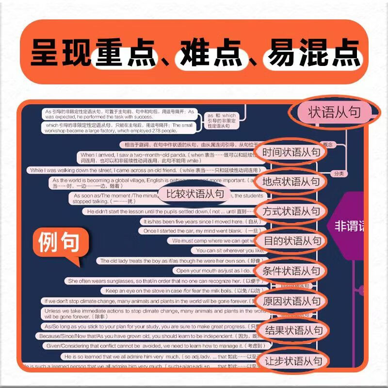 【官方正版-当日发货】九科【科目任选】张雪峰高中知识思维导图2025 高中知识导图 语文知识导图 高中知识导图张雪峰 高中知识思维导图 高中数学...详情图