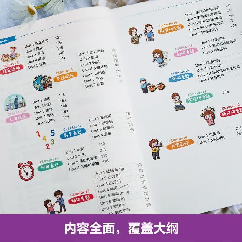 思维导图. 全彩图解初中英语词汇（赠名师配套视频讲解课）详情图