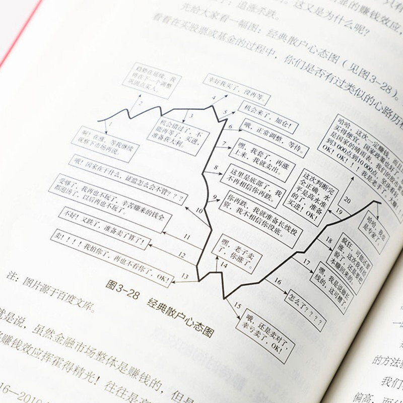 基金投资红宝书 龙红亮著 中信出版社图书