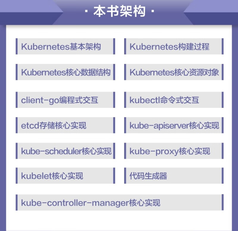 深入理解Kubernetes源码