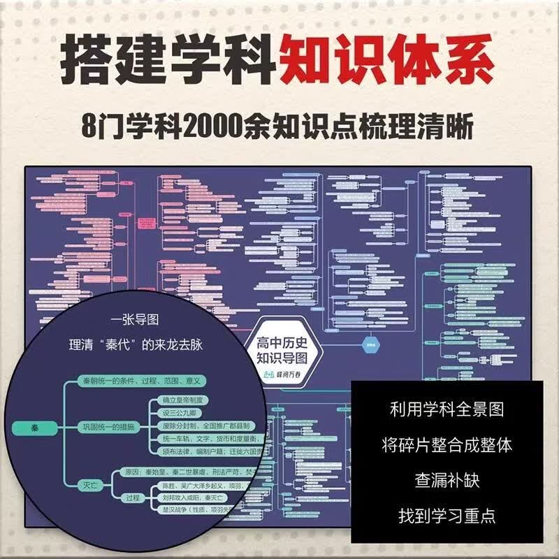 【官方正版-当日发货】九科【科目任选】张雪峰高中知识思维导图2025 高中知识导图 语文知识导图 高中知识导图张雪峰 高中知识思维导图 高中数学...详情图