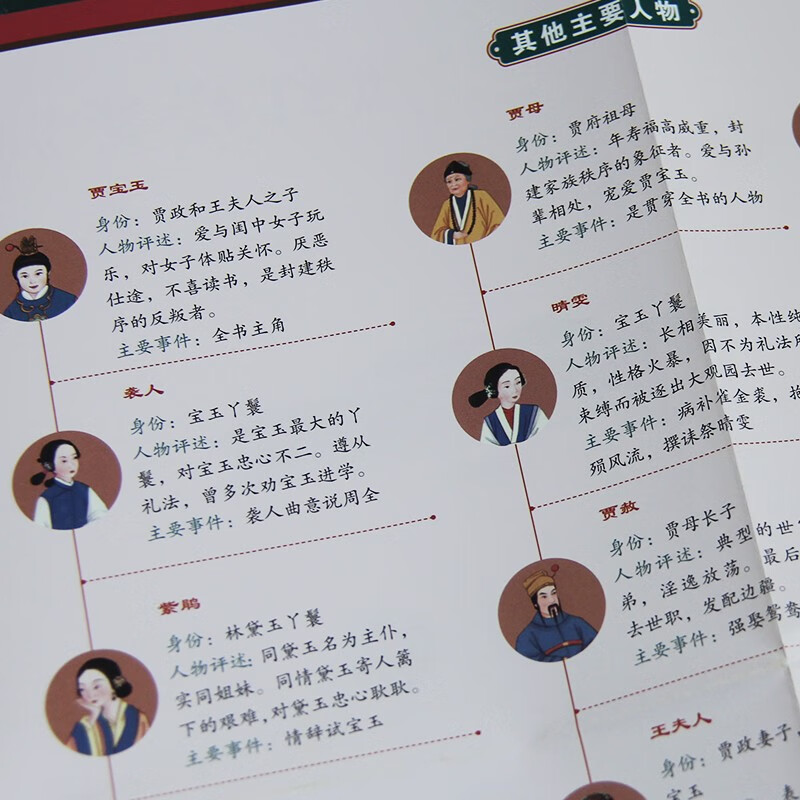 红楼梦 四大名著（附赠彩绘大页思维导图  白话文改编，清孙温工笔彩插， 疑难字注音注释）原著正版京东自营 高中生版 小说