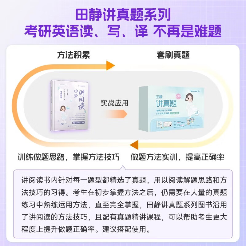2027考研英语句句真研2027英语一 句句真研2027英语二 考研英语语法及长难句 考研英语一 田静 句句真研田静讲真题 田静讲阅读2026 考研英语二 2026田静...