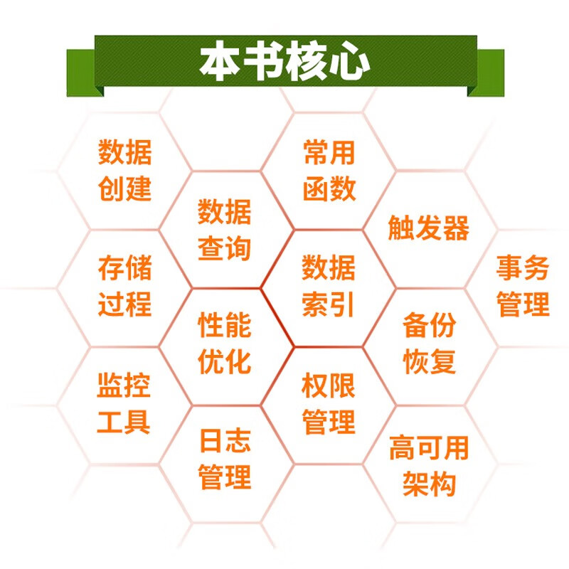 MySQL数据库开发与管理实战（微课视频版）高性能mysql必知必会power bi深入浅出精益数据分析redis区块链书籍sql基础教程从入门到精通详情图