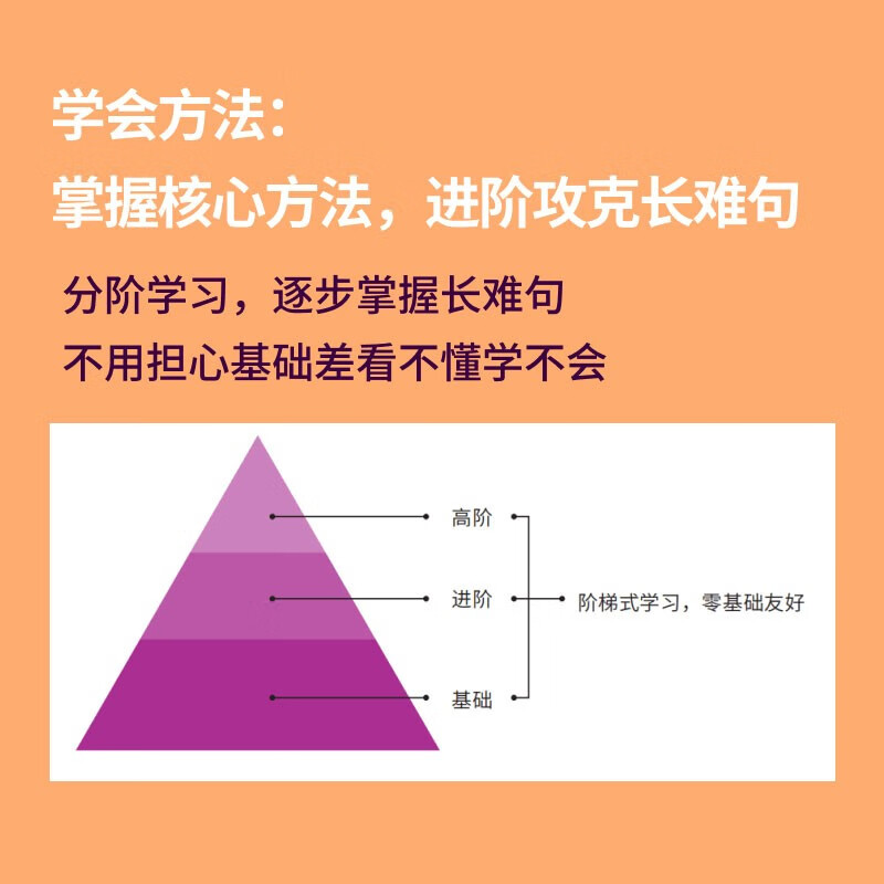 14天通关考研长难句详情图