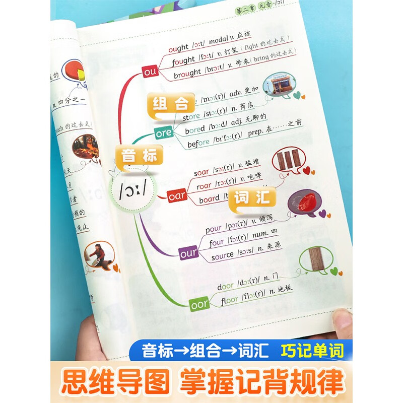 斗半匠 英语音标学习神器 音标记单词思维导图 小学三年级四年级英语词汇 小学通用英语单词1500词 英语音标记单词详情图