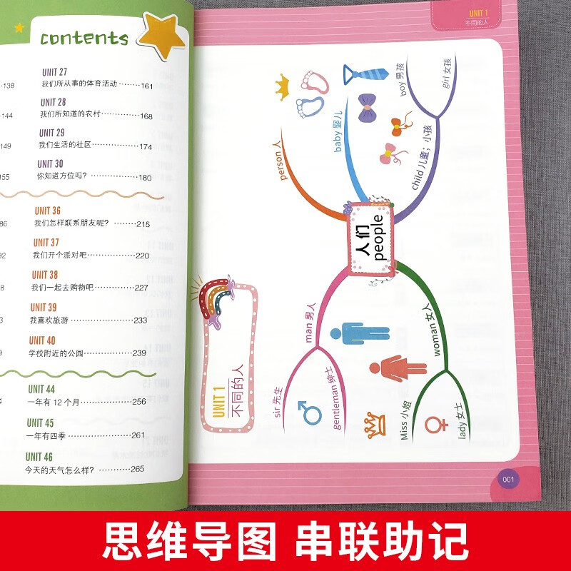 小学英语思维导图记单词速记速背基础知识音标+释义+例句小学通用近1000个常用必背单词详情图