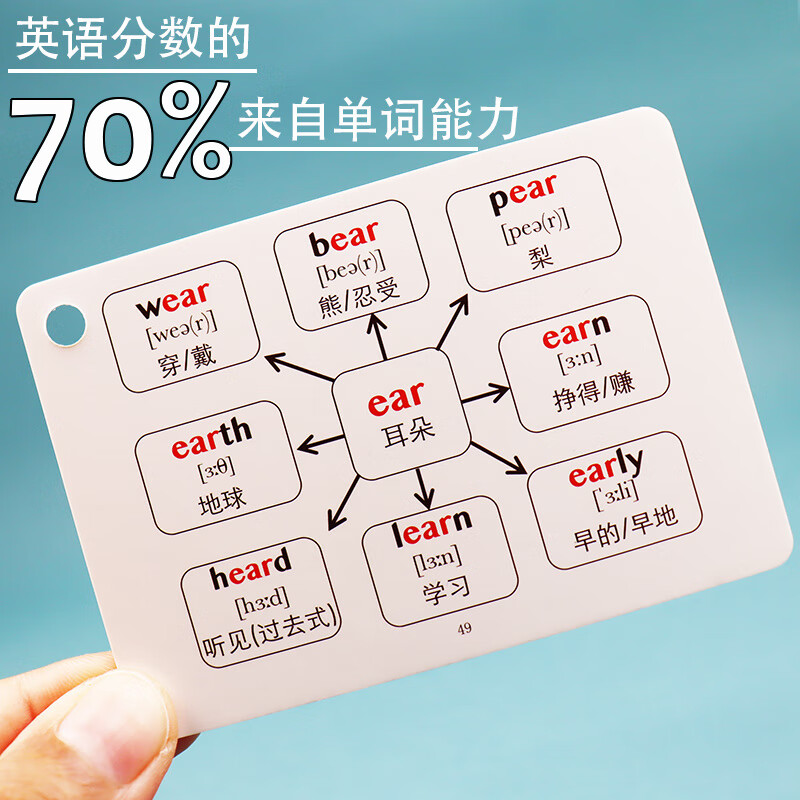 初中英语单词卡思维导图英语高频词汇大全速记卡记忆卡手闪过卡片 初中思维导图英语单词卡
