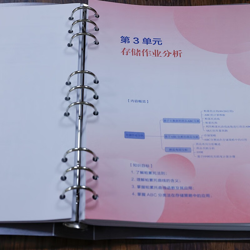 智能仓储大数据分析（高级）详情图