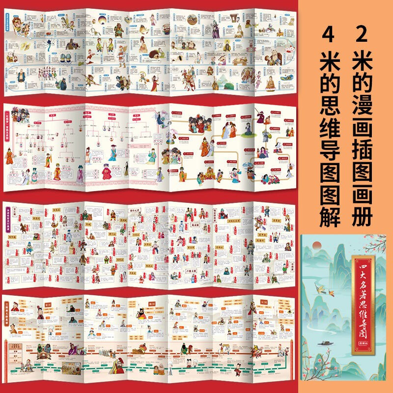 四大名著思维导图+历史身高墙贴详情图