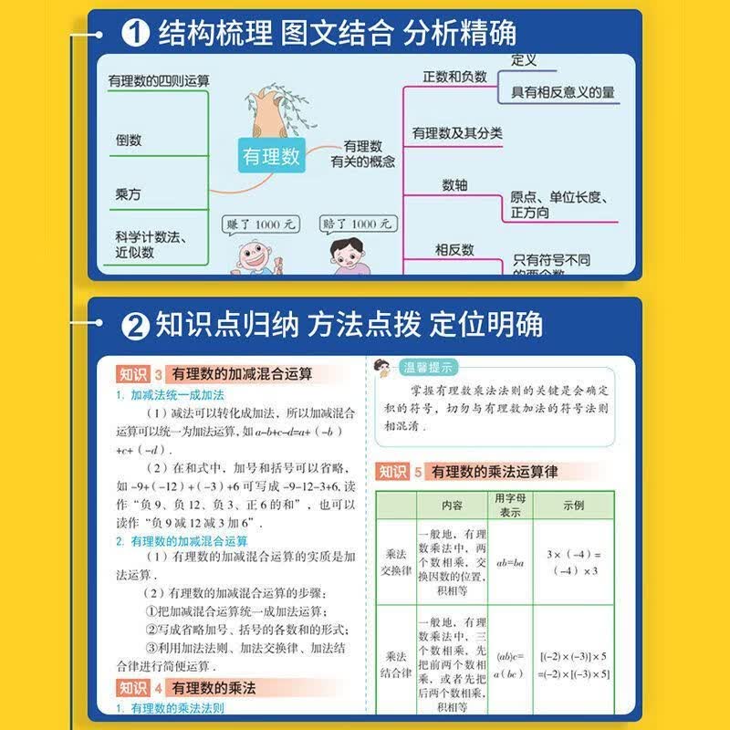 正版书籍初中知识图解7-9年级通用语数英物理化学思维导图知识真题详解析 结构梳理 图文结合 分析 知识点归纳 定位明确 全五册语文+数学+英语+物理+化 初中通用详情图