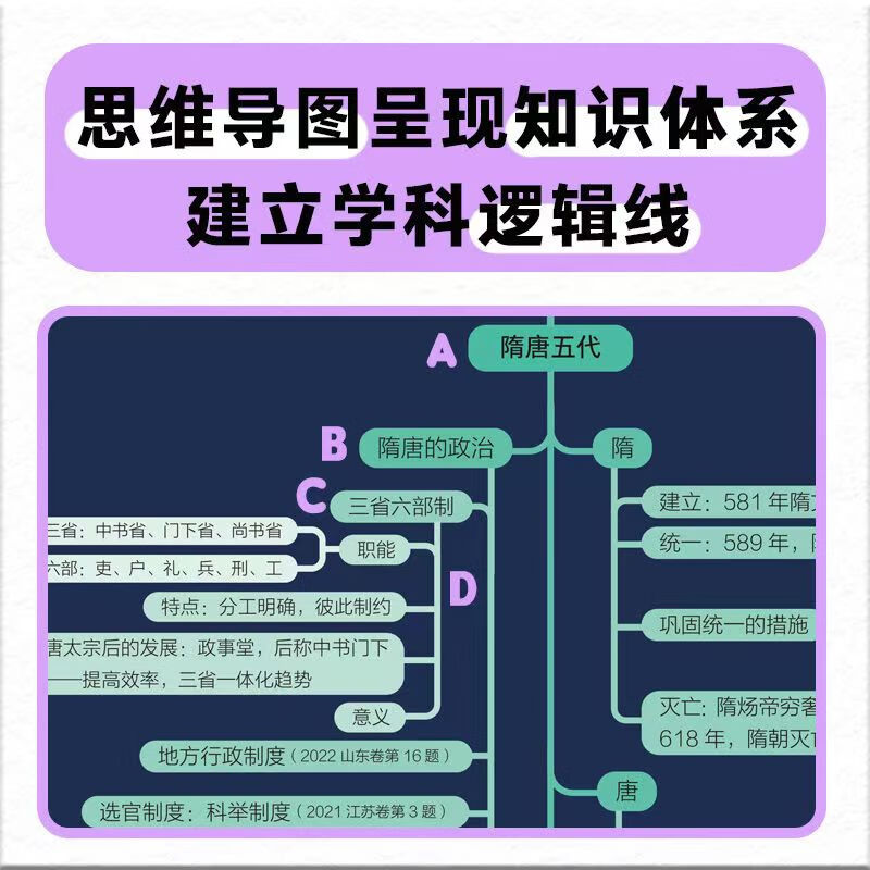 【官方正版-当日发货】九科【科目任选】张雪峰高中知识思维导图2025 高中知识导图 语文知识导图 高中知识导图张雪峰 高中知识思维导图 高中数学...详情图