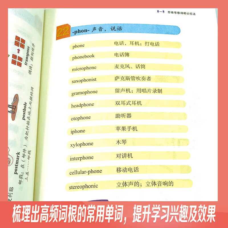 思维导图学习法·这样记单词超简单 记得牢不易忘易提取找到好方法事半功倍地提高学习效率激发对英语的兴趣节省学提升学习兴趣及效果 这样记单...详情图