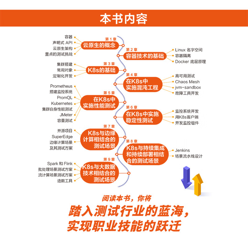 【现货 速发】云原生测试实战 云计算大数据云原生架构容器技术Kubernetes计算机软件工程软件开发书籍
