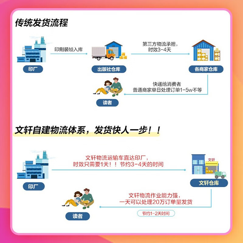 【官方可选】肖秀荣 考研政治2026 可搭徐涛腿姐张宇李永乐汤家凤张剑考研真相 【冲刺三套】肖四肖八(8套卷+4套卷)+1000题详情图